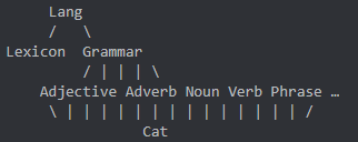 File Hierarchy