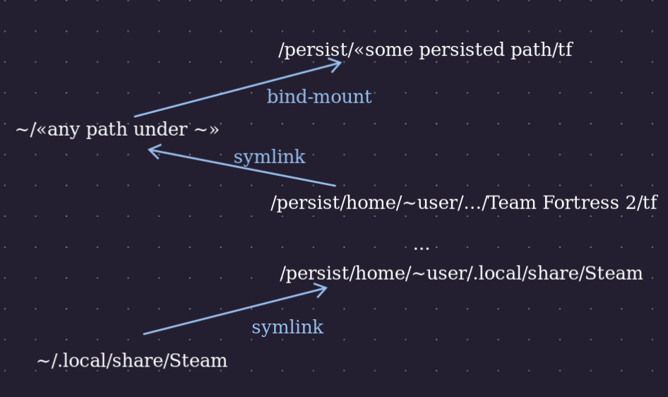 assets/file-system-ping-pong.png